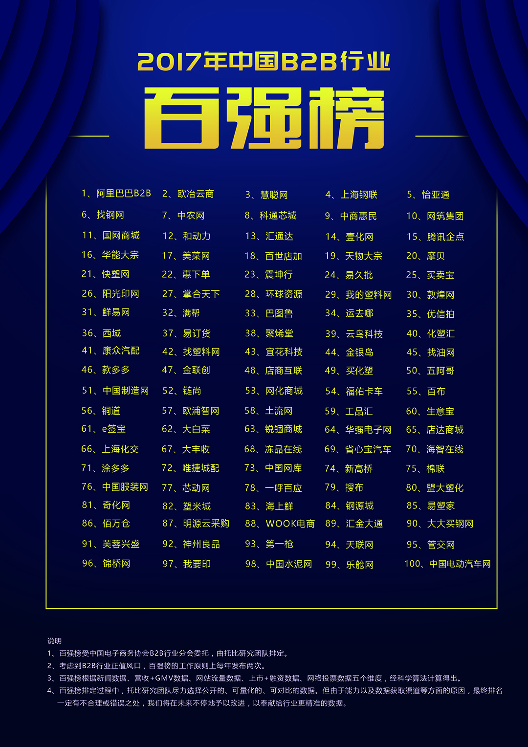 百強榜.jpg