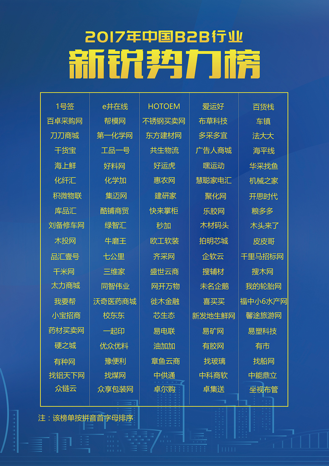 2017中國B2B行業新銳勢力榜