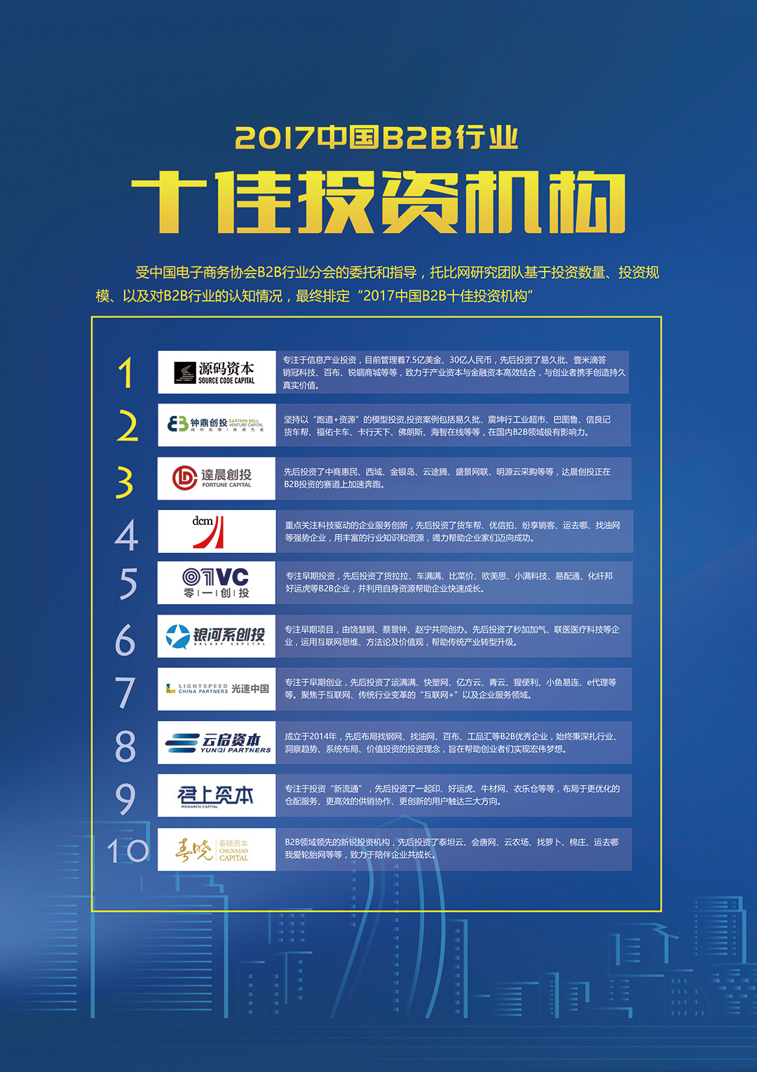 十佳投資機構.jpg